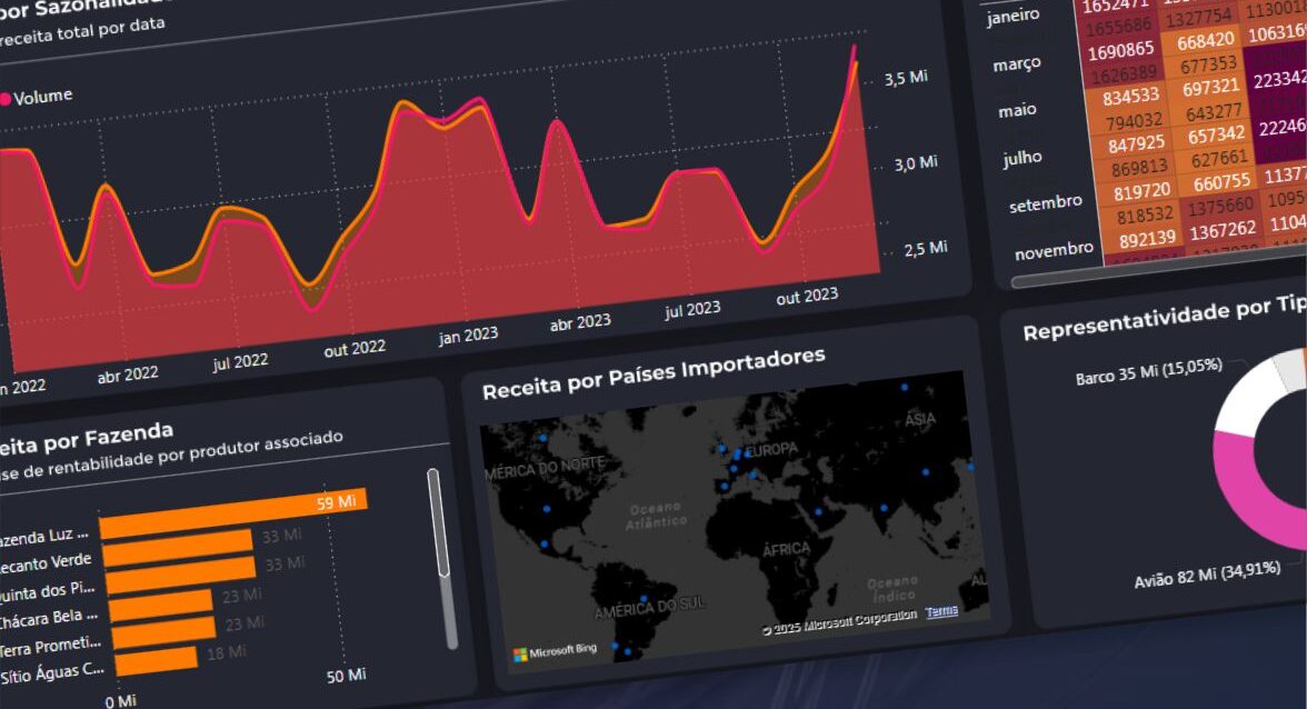 dash_portfolio_agrofrutas